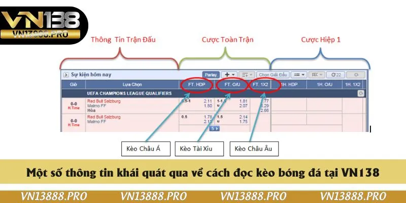 Một số thông tin khái quát qua về cách đọc kèo bóng đá tại VN138